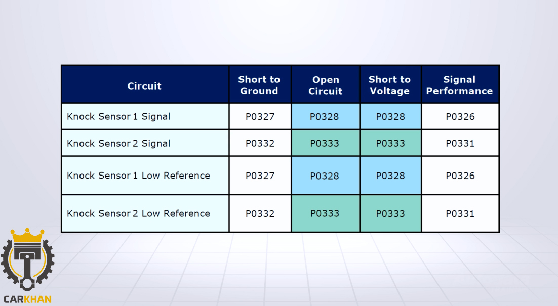 سنسور ضربه ناک سنسور چیست؟ اعلام خرابی و عیب یابی وتست سنسور